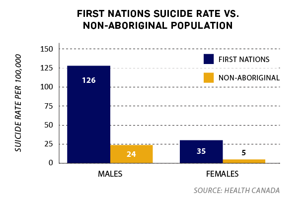 Suicide rates.png